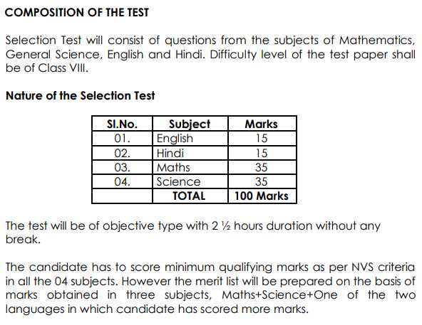 Composition of Test or Exam Pattern for Navodaya School Selection Test Class 9 / JAWAHAR NAVODAYA VIDYALAYA SELECTION TEST JNVST FOR ADMISSION IN CLASS IX 9
